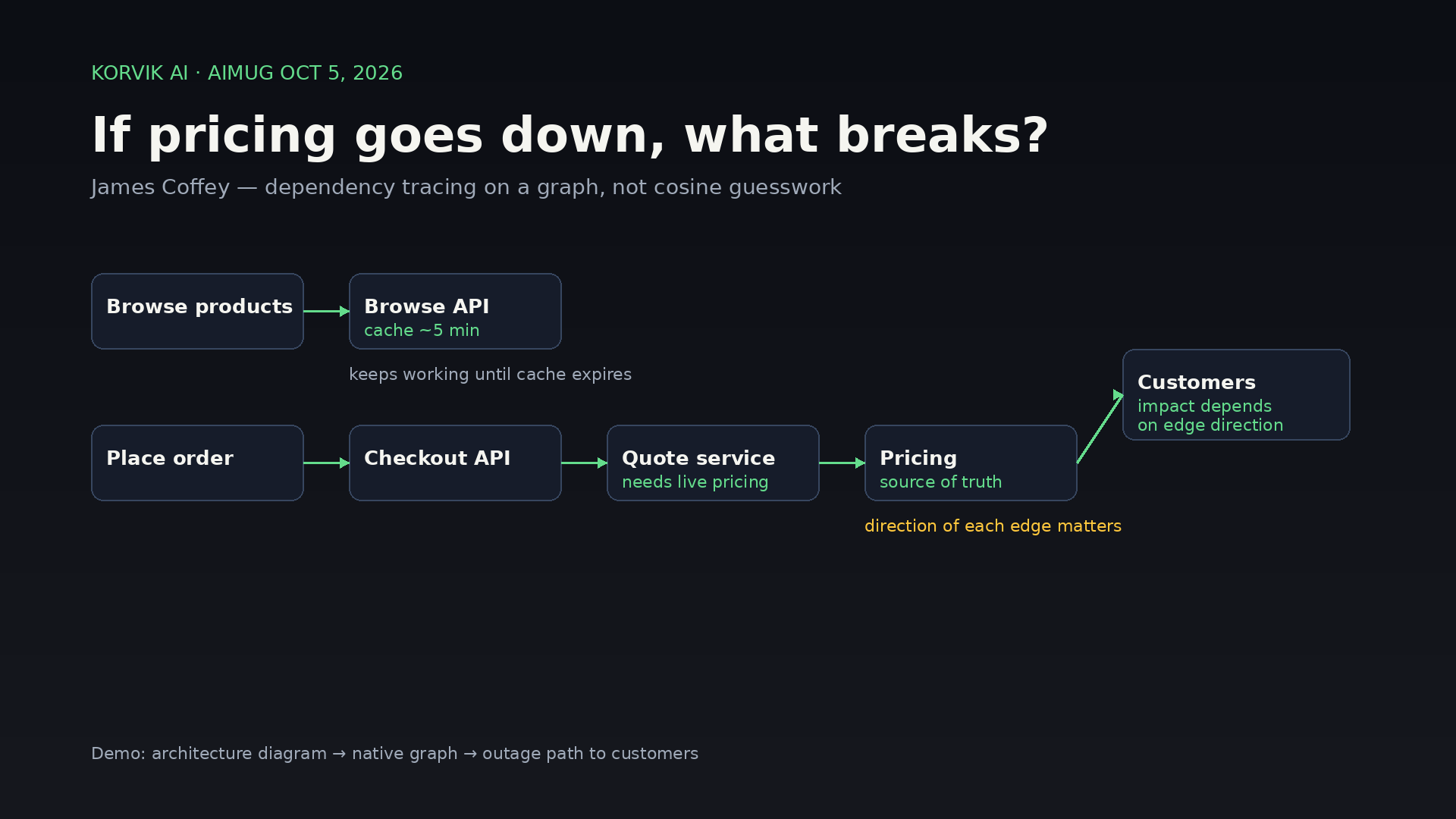 James Coffey — Korvik AI graph analytics and dependency tracing